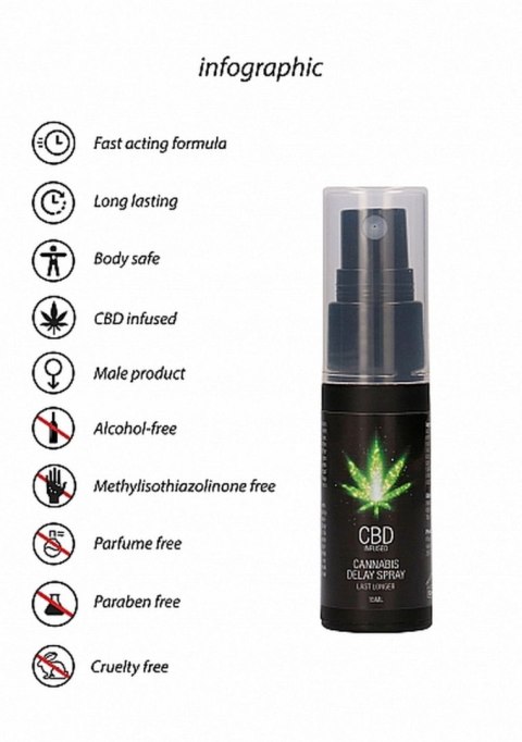 CBD Cannabis Delay Spray - 15 ml Pharmquests