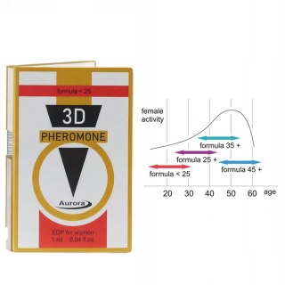 Perfumy 3D Pheromone formula